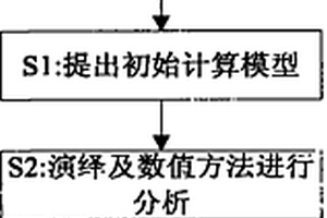 多層螺旋CT掃描中射線過濾裝置的動態調整方法