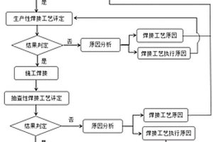 提高管道焊接環縫工藝可靠性和適用性的評定方法及系統