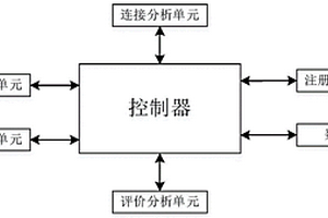 一種基于ENC降噪的通話藍牙耳機