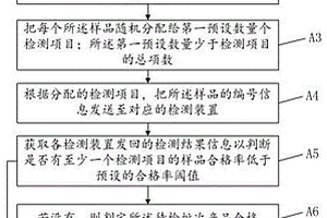 玄武巖纖維混紡涂層布檢測方法、裝置和電子設備