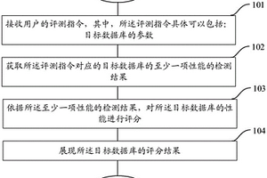 一種數據庫的評測方法和裝置