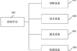 一種硅棒切割系統