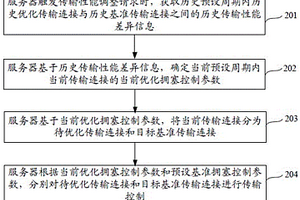 一種傳輸控制方法、裝置、電子設備及計算機存儲介質