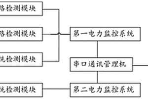 一種用于數據中心的電力分布檢測裝置