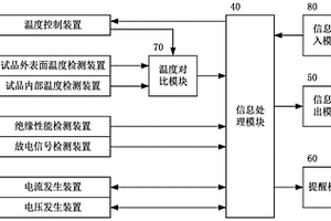 低溫環境中電流互感器運行特性模擬試驗平臺及監控系統