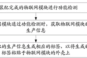 物聯網模塊生產方法及裝置