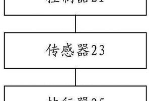 遙控器的分揀系統、遙控器的分揀方法及裝置