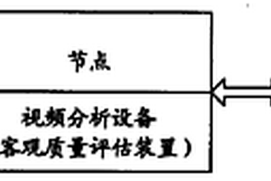 IPTV服務質量保障系統及質量保障方法