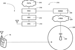 用于網絡域之間的移動性支持的方法和裝置