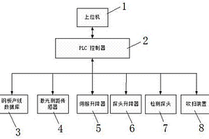 鋼板在線力學性能檢測系統及方法