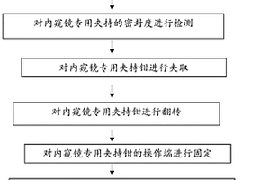 一種內窺鏡專用夾持鉗的檢測工藝