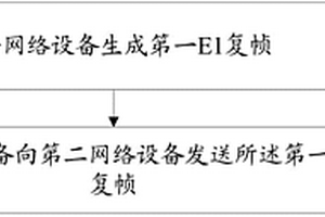 一種數據處理的方法和網絡設備