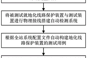 基于用例自動構建的就地化線路保護裝置自動檢測方法及裝置