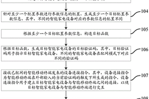 防誤配網的方法及裝置、電子設備