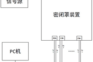一種基站天線工參設備檢測接收GNSS信號性能的方法