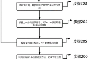 一種Flutter應用安裝包體積優化的方法及存儲介質