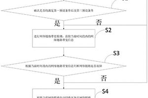 一種網絡鏈路性能動態監測方法、裝置、設備及介質