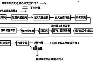 貨車轉向架地面自動步進式傳輸生產線