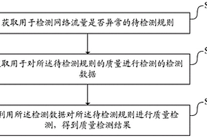 一種規則質量檢測方法、裝置、設備及可讀存儲介質