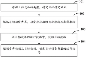 電氣設備運行狀態的檢測方法、裝置、設備及存儲介質
