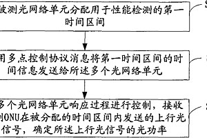 光網絡中光傳輸控制方法、光網絡裝置和系統