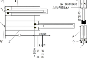 泵送機構及其控制方法以及混凝土泵送設備
