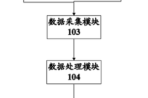 汽車前后蓋性能檢測裝置