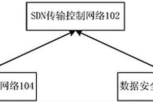 基于軟件定義網絡SDN的數據傳輸網絡系統