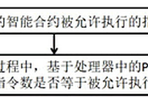 智能合約的執行方法及裝置