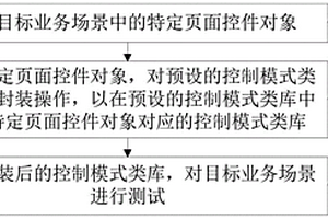 UI自動化測試方法、裝置及電子設備