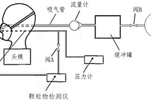 一種電動口罩送風量和凈化性能的檢測裝置和檢測方法