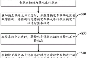換電控制方法、裝置、設備及存儲介質
