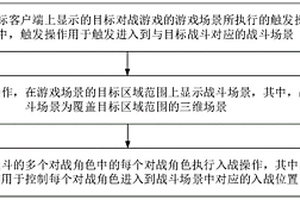 對戰游戲的控制方法和裝置、存儲介質和電子裝置