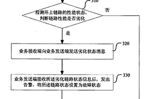 一種以太環網系統中環控制的方法及裝置