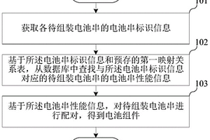 電池組件的制備方法、裝置、設備及存儲介質