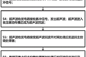 一種變壓器油理化性能檢測方法