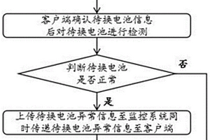 基于信息模擬和mock結合的換電站臺架測試方法