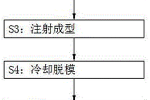 高氮硅釩鐵合金及其生產方法
