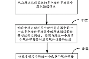用于在總線結構中檢測及處理錯誤的方法和系統