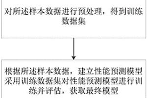 線棒材力學性能預測方法及計算機可讀存儲介質