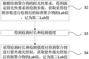 耐光性檢測方法