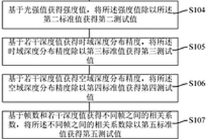 TOF模組的性能檢測方法和檢測系統