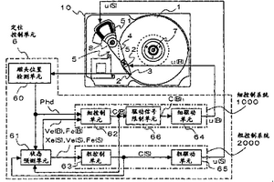 磁頭定位器和信息記錄/再現設備