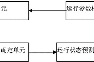 一種風力發電機組全方位安全監控系統