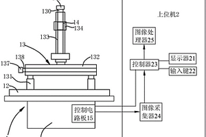 一種烤箱烤制性能的檢測方法及檢測裝置