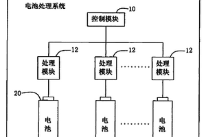 電池處理系統