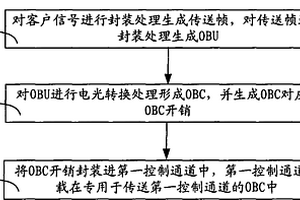 數據處理方法和數據處理設備