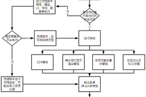 一種基于VR一體式頭盔技術的建筑安全體驗方法