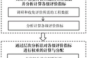 一種瀝青路面全鏈條生態設計、建造及運維的評價方法