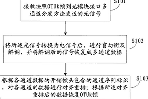 恢復OTUk幀的方法、裝置及傳送OTUk幀的系統